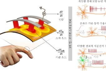 도약연구사업 성과_애물단지 열을 컴퓨팅에 활용한다​