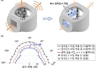 도약연구사업 성과_틈새로 빠져나가는 소음까지 잡는다